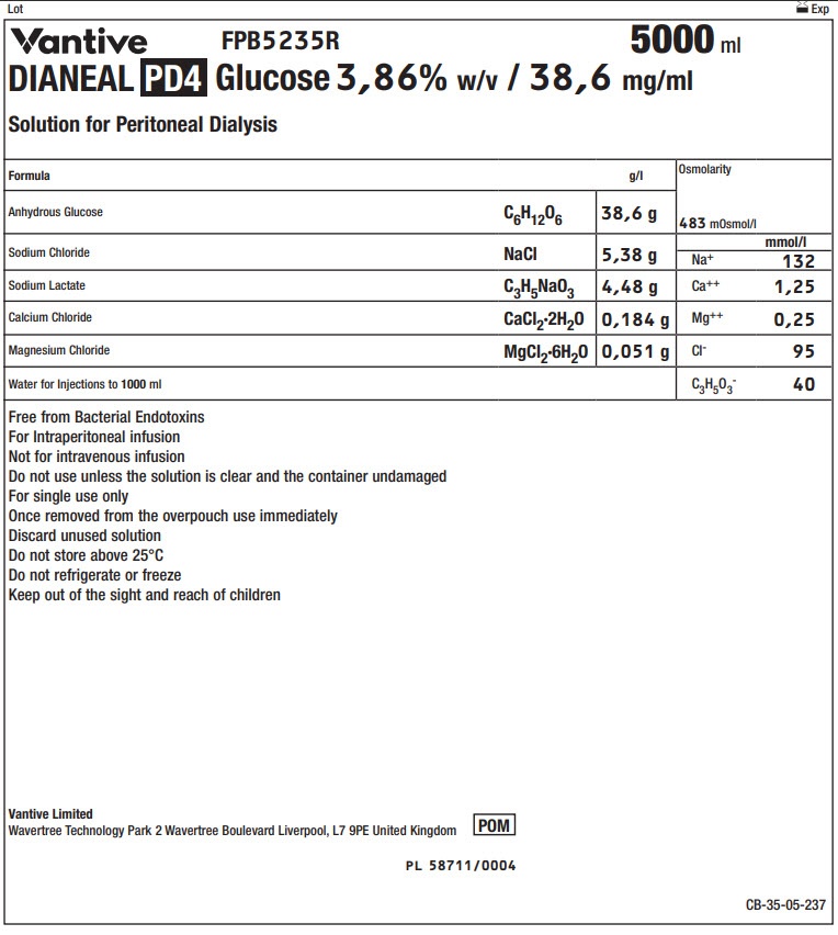 Dianeal PD4 (glukoza 3,86%). Zestaw do dializy otrzewnowej