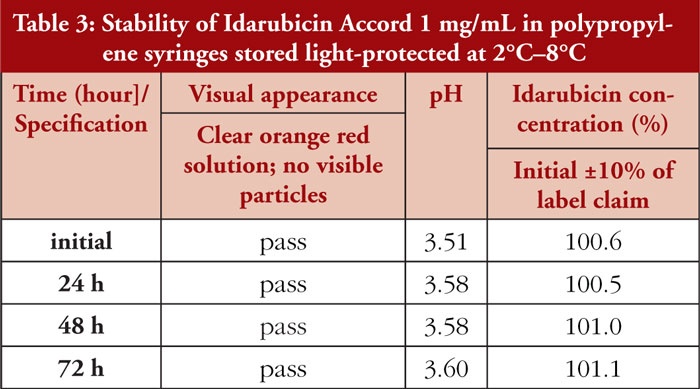 idarubicin-accord-roztwor-5-mg-5-ml