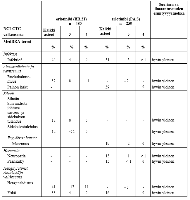 erlotinib-krka-tabletki-25-mg