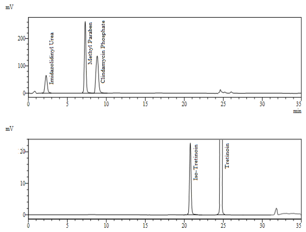 clindamycin-noridem-roztwor-150-mg-ml