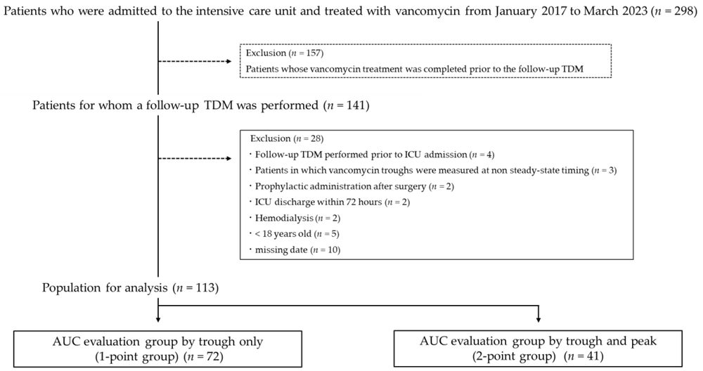 vancomycin-swiss2care-proszek-1-g