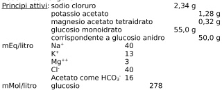 ELETTROLITIKA BILANKIATA DI MANTENIMENTO KON LUKOSIO MONIKO
