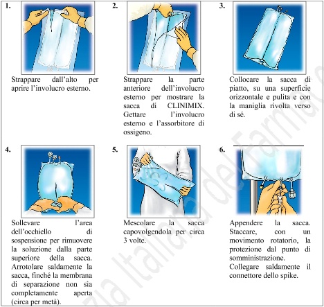 KLINIMIX