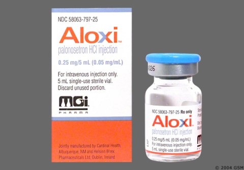 ALOXI