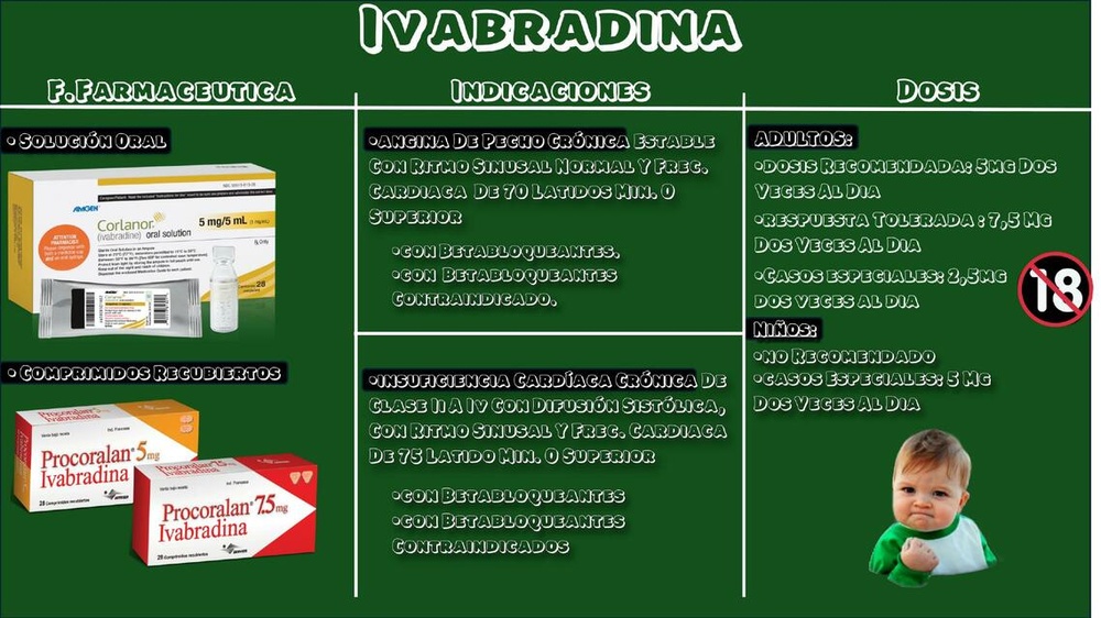 IVABRADINA KRKA